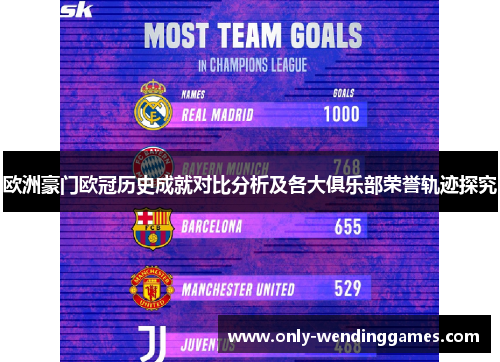 欧洲豪门欧冠历史成就对比分析及各大俱乐部荣誉轨迹探究 欧洲豪门欧冠历史成就对比分析及各大俱乐部荣誉轨迹探究