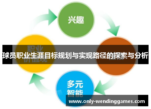 球员职业生涯目标规划与实现路径的探索与分析 球员职业生涯目标规划与实现路径的探索与分析