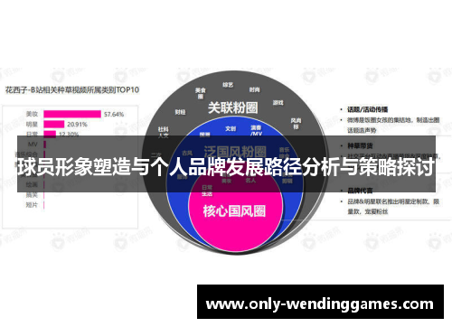 球员形象塑造与个人品牌发展路径分析与策略探讨 球员形象塑造与个人品牌发展路径分析与策略探讨