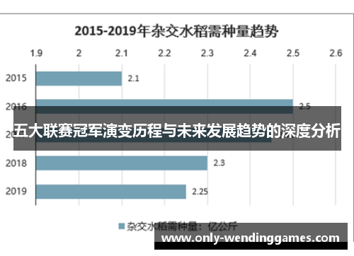 五大联赛冠军演变历程与未来发展趋势的深度分析 五大联赛冠军演变历程与未来发展趋势的深度分析