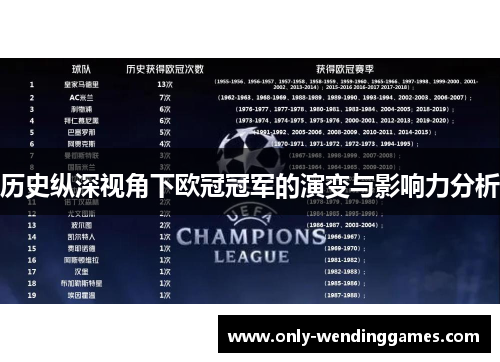 历史纵深视角下欧冠冠军的演变与影响力分析 历史纵深视角下欧冠冠军的演变与影响力分析