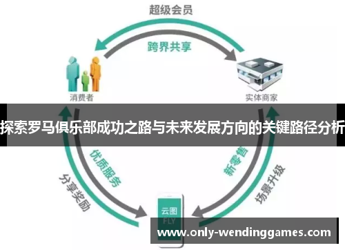 探索罗马俱乐部成功之路与未来发展方向的关键路径分析 探索罗马俱乐部成功之路与未来发展方向的关键路径分析