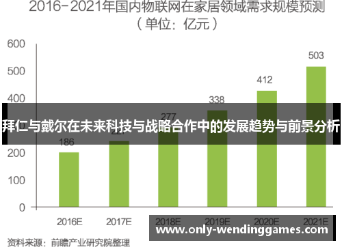 拜仁与戴尔在未来科技与战略合作中的发展趋势与前景分析 拜仁与戴尔在未来科技与战略合作中的发展趋势与前景分析
