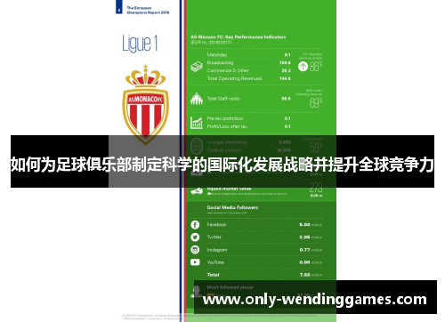 如何为足球俱乐部制定科学的国际化发展战略并提升全球竞争力 如何为足球俱乐部制定科学的国际化发展战略并提升全球竞争力