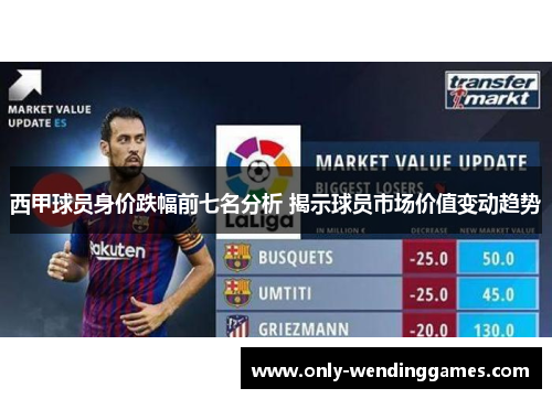 西甲球员身价跌幅前七名分析 揭示球员市场价值变动趋势 西甲球员身价跌幅前七名分析 揭示球员市场价值变动趋势