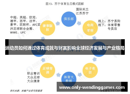 运动员如何通过体育成就与财富影响全球经济发展与产业格局 运动员如何通过体育成就与财富影响全球经济发展与产业格局