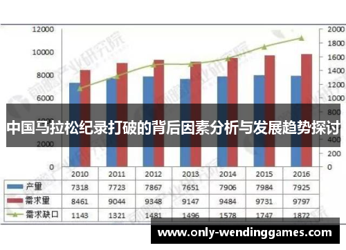 中国马拉松纪录打破的背后因素分析与发展趋势探讨