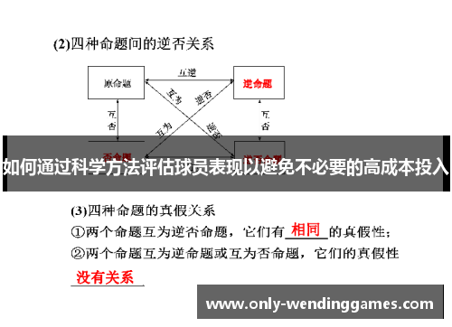 如何通过科学方法评估球员表现以避免不必要的高成本投入 如何通过科学方法评估球员表现以避免不必要的高成本投入