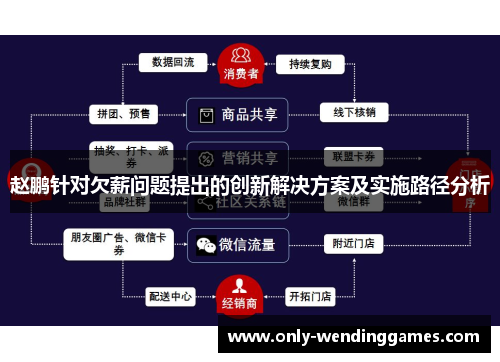 赵鹏针对欠薪问题提出的创新解决方案及实施路径分析 赵鹏针对欠薪问题提出的创新解决方案及实施路径分析