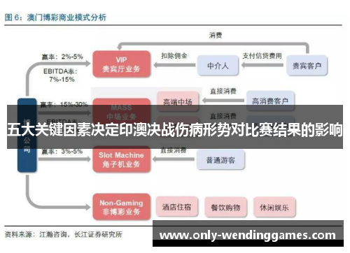 五大关键因素决定印澳决战伤病形势对比赛结果的影响 五大关键因素决定印澳决战伤病形势对比赛结果的影响