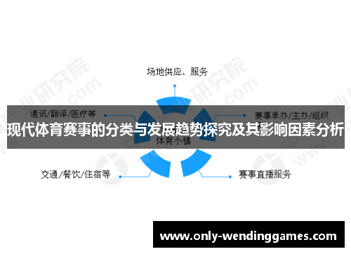 现代体育赛事的分类与发展趋势探究及其影响因素分析 现代体育赛事的分类与发展趋势探究及其影响因素分析
