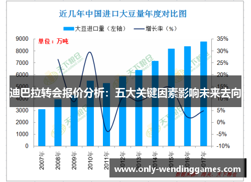 迪巴拉转会报价分析:五大关键因素影响未来去向 迪巴拉转会报价分析:五大关键因素影响未来去向
