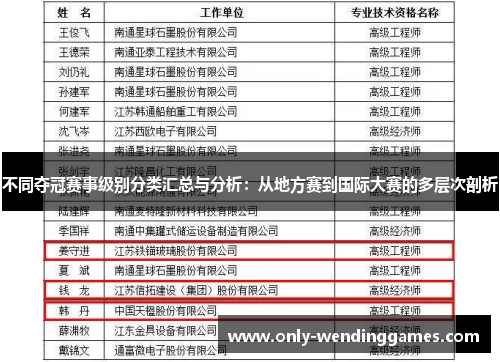 不同夺冠赛事级别分类汇总与分析:从地方赛到国际大赛的多层次剖析 不同夺冠赛事级别分类汇总与分析:从地方赛到国际大赛的多层次剖析