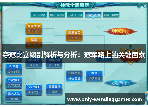 夺冠比赛级别解析与分析:冠军路上的关键因素 夺冠比赛级别解析与分析:冠军路上的关键因素