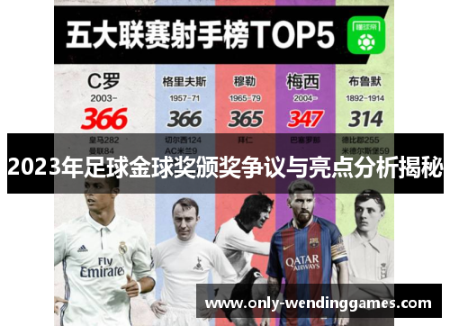 2023年足球金球奖颁奖争议与亮点分析揭秘 2023年足球金球奖颁奖争议与亮点分析揭秘
