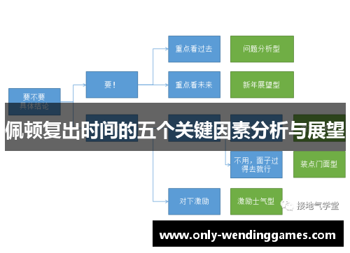 佩顿复出时间的五个关键因素分析与展望 佩顿复出时间的五个关键因素分析与展望
