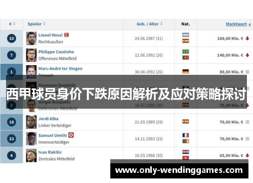 西甲球员身价下跌原因解析及应对策略探讨 西甲球员身价下跌原因解析及应对策略探讨