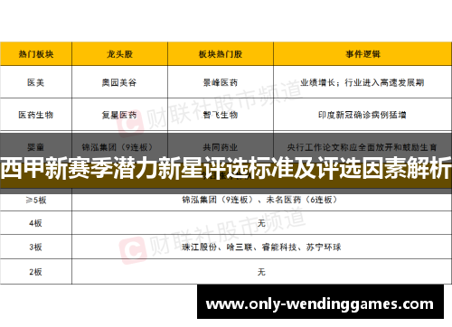 西甲新赛季潜力新星评选标准及评选因素解析 西甲新赛季潜力新星评选标准及评选因素解析