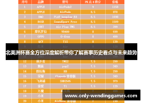 北美洲杯赛全方位深度解析带你了解赛事历史看点与未来趋势 北美洲杯赛全方位深度解析带你了解赛事历史看点与未来趋势