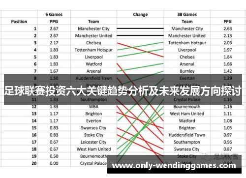 足球联赛投资六大关键趋势分析及未来发展方向探讨 足球联赛投资六大关键趋势分析及未来发展方向探讨