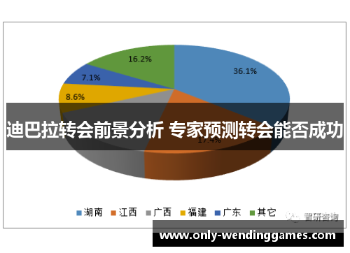 迪巴拉转会前景分析 专家预测转会能否成功 迪巴拉转会前景分析 专家预测转会能否成功