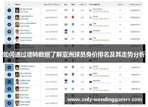 如何通过德转数据了解亚洲球员身价排名及其走势分析