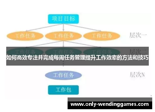 如何高效专注并完成每周任务管理提升工作效率的方法和技巧 如何高效专注并完成每周任务管理提升工作效率的方法和技巧