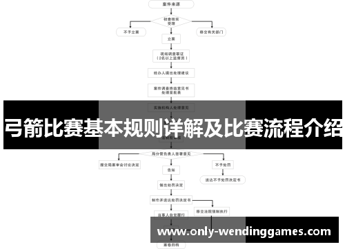 弓箭比赛基本规则详解及比赛流程介绍